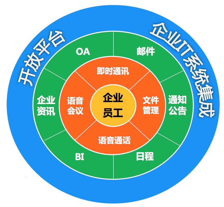 通信天线市场现状_通信市场划分_洗衣液市场划分